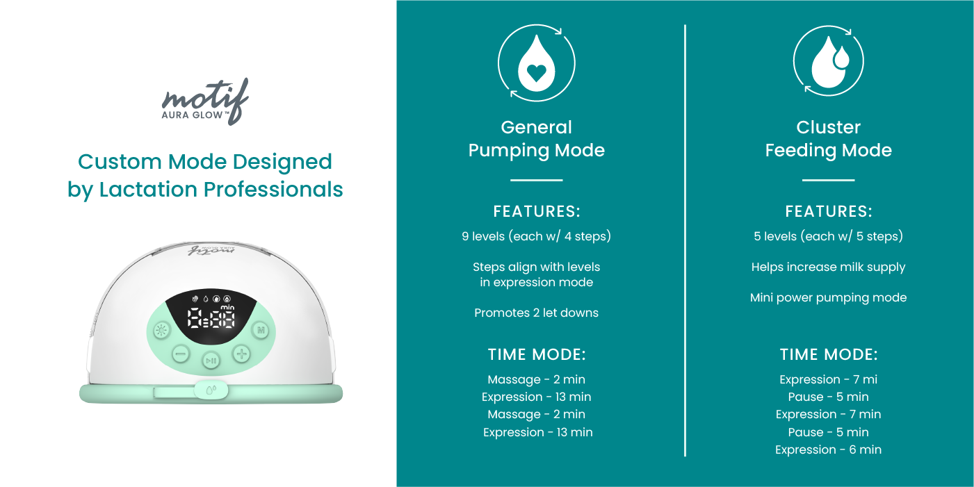 Aura Glow Wearable Breast Pump