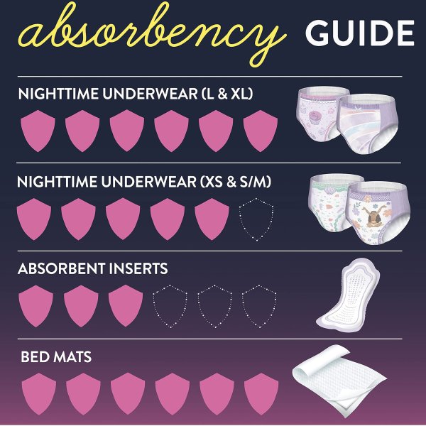 GoodNites® Absorbent Nighttime Underwear For Girls