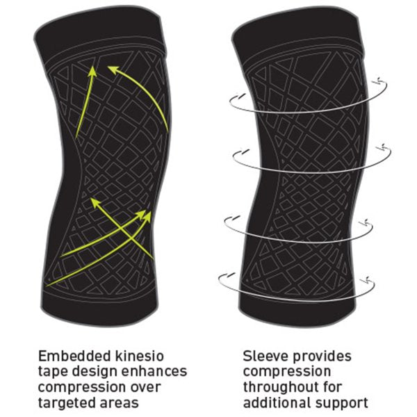 Spark Kinetic Compression Knee Sleeve