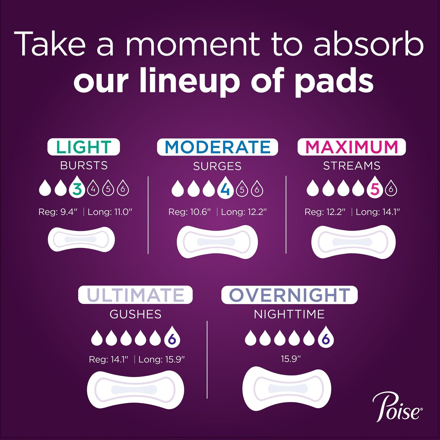Poise Bladder Control Pads, Light Absorbency