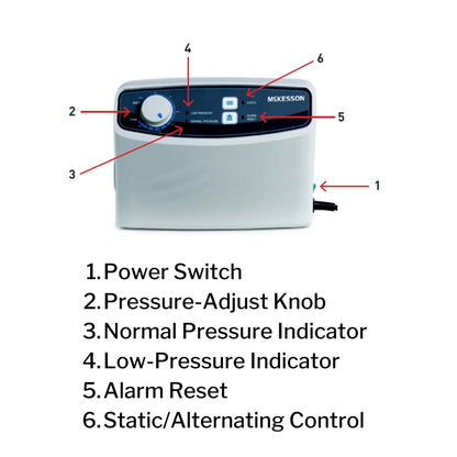 McKesson Alternating Pressure and Low Air Loss Mattress System