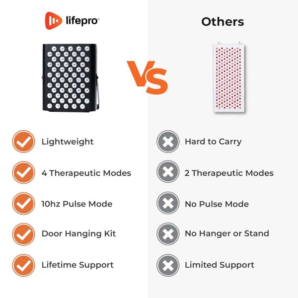 BioHeal Red Light Panel