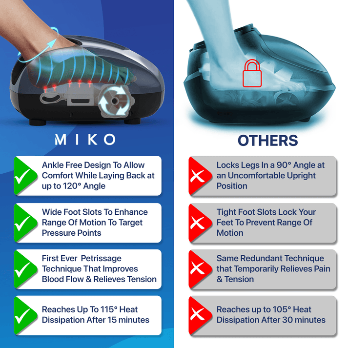 Miko Y2 Foot Compression Heat, Vibration Massager Therapy Device