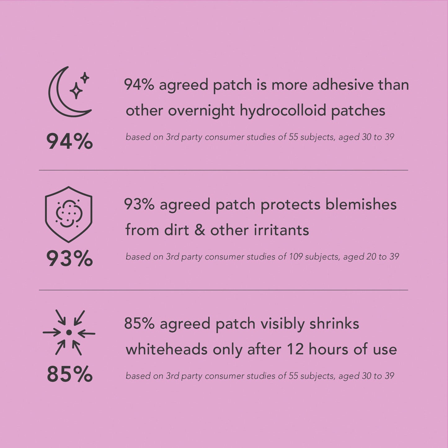 Rael Miracle Patch Spot Cover Bundle, 6 Pack