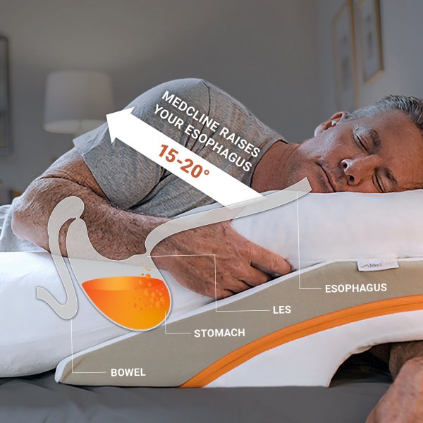 MedCline Reflux Relief System Bundle + Extra Cases, Medium (height 5'5" - 5'11")