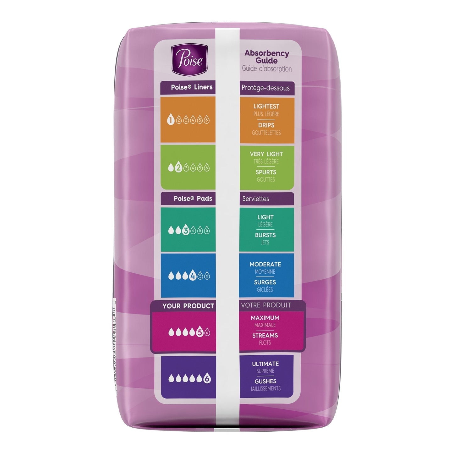 Poise Bladder Control Pads for Women, Heavy Absorbency, Regular Length