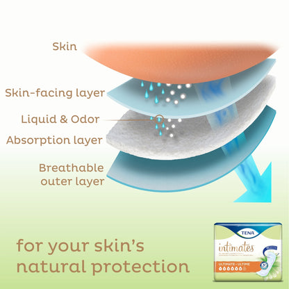Tena® Intimates™ Ultimate Bladder Control Pad for Women, 16" Length, 33 ct.