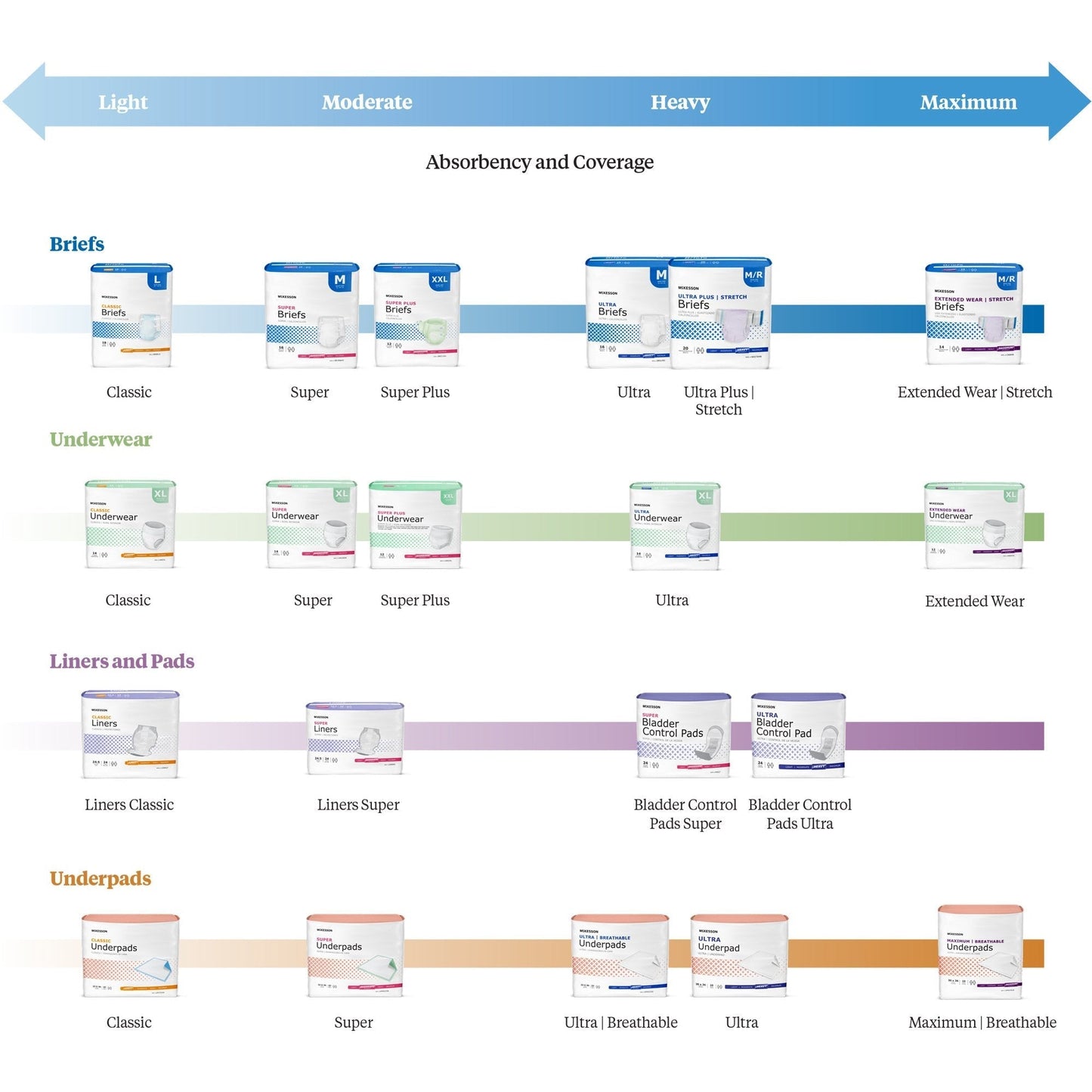 McKesson Classic Light Absorbency Incontinence Brief, Large, 18 ct