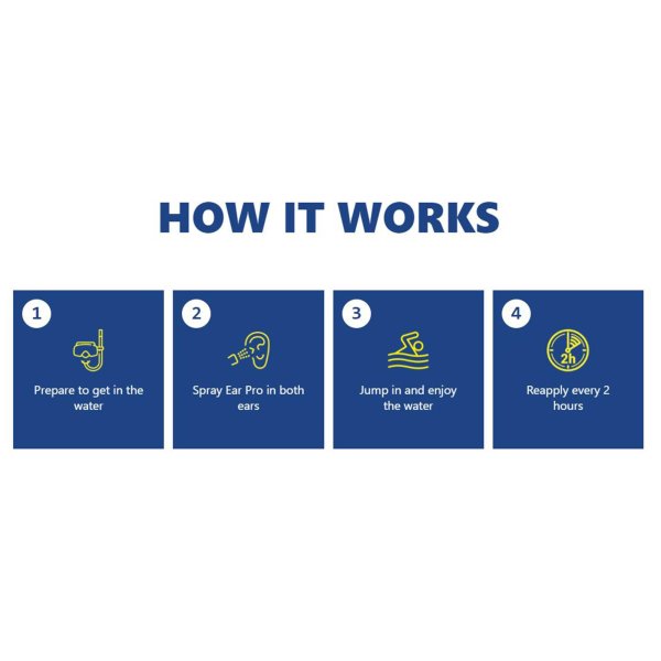 Ear Pro Water Repellant Ear Spray, for Swimming, Diving, Surfing