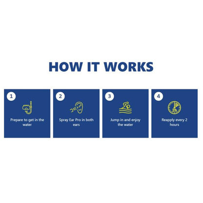 Ear Pro Water Repellant Ear Spray, for Swimming, Diving, Surfing