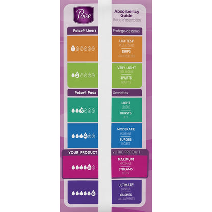 Poise Bladder Control Pads for Women, Heavy Absorbency, Regular Length